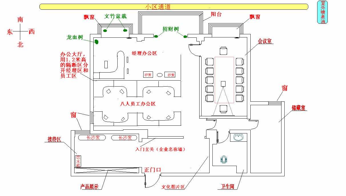 長(zhǎng)沙辦公室風(fēng)水布局原則禁忌中各軟裝配飾的位置擺放示意圖