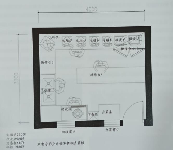 餐飲空間小型典型功能制作區構成圖