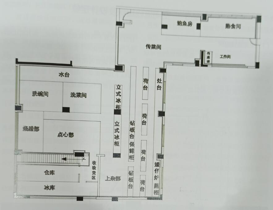 長(zhǎng)沙辦公室裝修本土軍工品質(zhì)口碑品牌的卓昊裝飾簡(jiǎn)單概述一餐飲制作功能區(qū)規(guī)劃效果圖