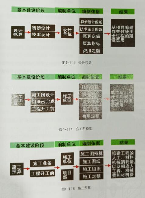 辦公室裝修設(shè)計(jì)施工項(xiàng)目概算預(yù)算邏輯示例圖